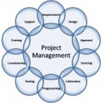 Cистема управления проектами