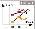 Оценка сроков-1