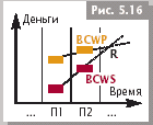 Оценка сроков-2