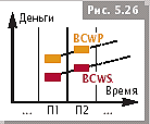 Оценка сроков-3
