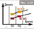 Оценка сроков-4