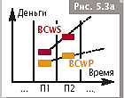 Оценка сроков-5