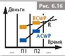 Оценка стоимости-2