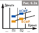 Оценка стоимости-3