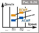 Оценка стоимости-4