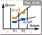 Оценка стоимости-6