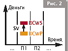 Соотношение показателей по срокам