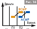 Сравнение показателей по стоимости-2