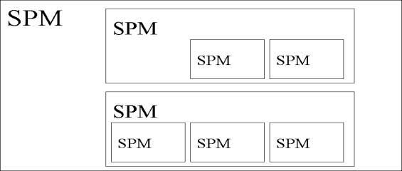 Тактическая модель SPM
