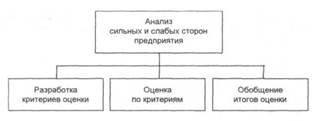 Алгоритм оценки