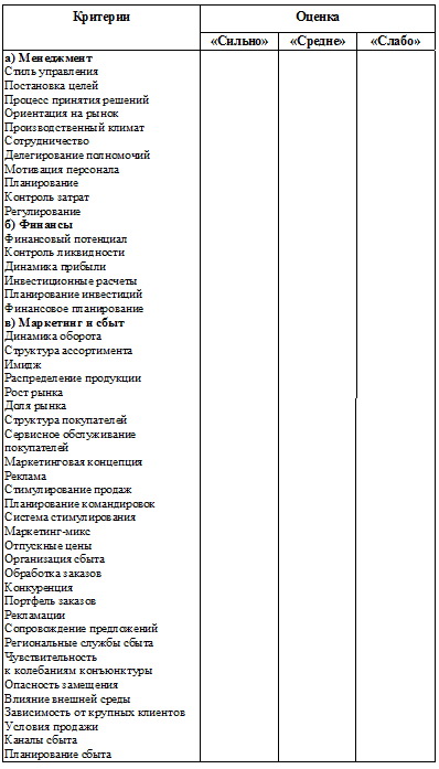 Анализ сильных и слабых сторон