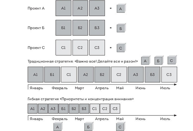 Годовой план
